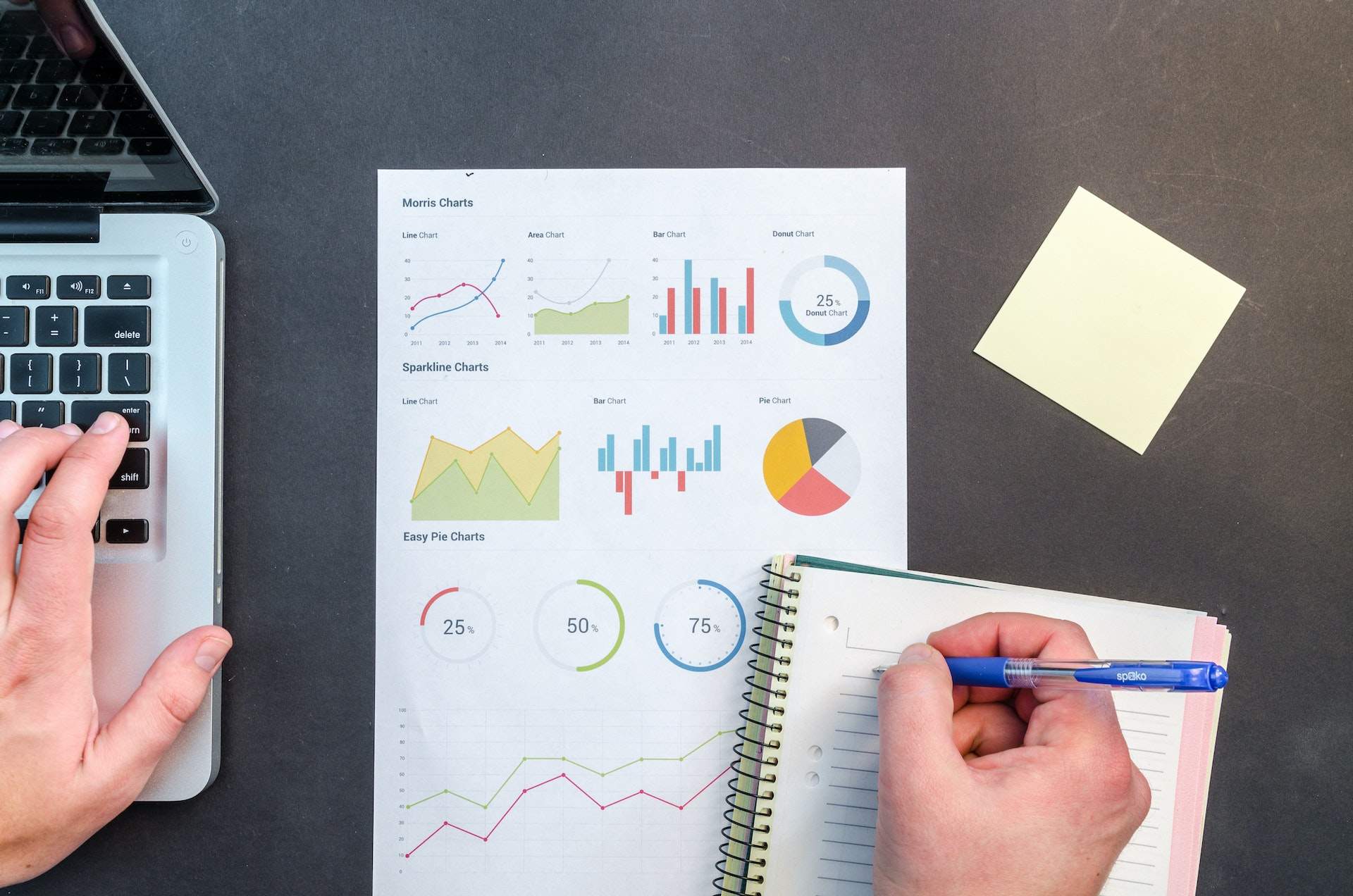 Analytics and measurement dashboard